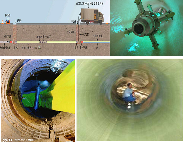 光泽UV-CIPP内衬修复