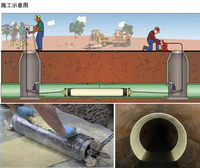 光泽管道局部点状修复